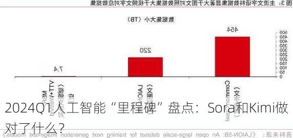 2024Q1人工智能“里程碑”盘点：Sora和Kimi做对了什么？