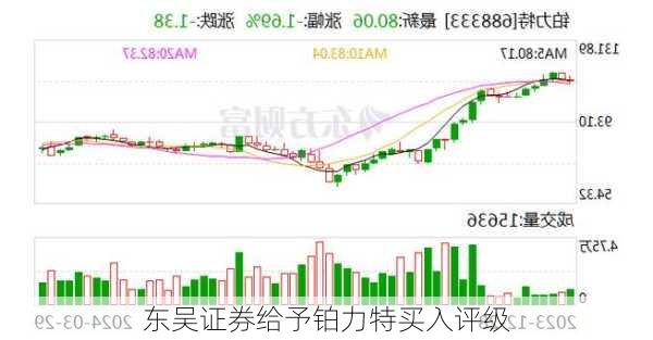 东吴证券给予铂力特买入评级