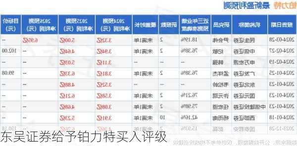 东吴证券给予铂力特买入评级