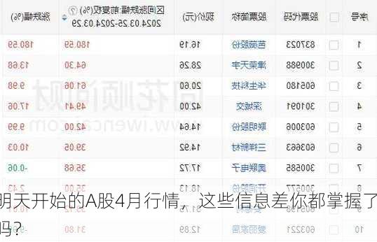 明天开始的A股4月行情，这些信息差你都掌握了吗？