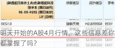 明天开始的A股4月行情，这些信息差你都掌握了吗？