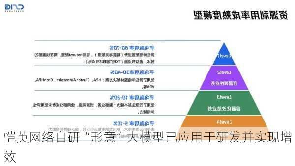 恺英网络自研“形意”大模型已应用于研发并实现增效