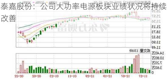 泰嘉股份：公司大功率电源板块业绩状况将持续改善