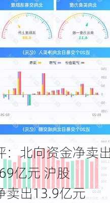 午评：北向资金净卖出21.69亿元 沪股通净卖出13.9亿元