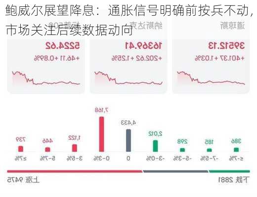 鲍威尔展望降息：通胀信号明确前按兵不动，市场关注后续数据动向