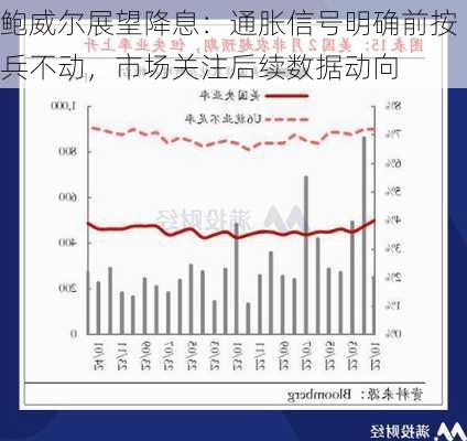 鲍威尔展望降息：通胀信号明确前按兵不动，市场关注后续数据动向