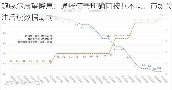 鲍威尔展望降息：通胀信号明确前按兵不动，市场关注后续数据动向