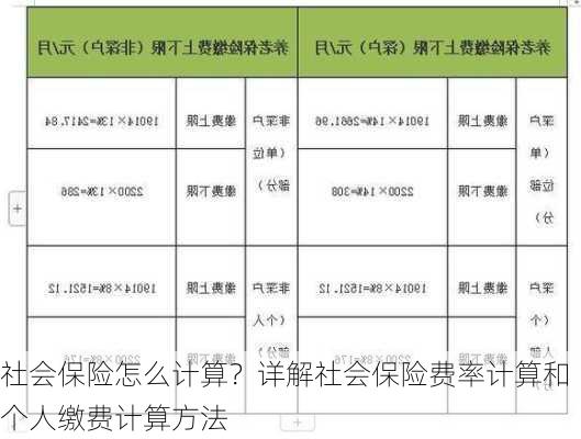 社会保险怎么计算？详解社会保险费率计算和个人缴费计算方法