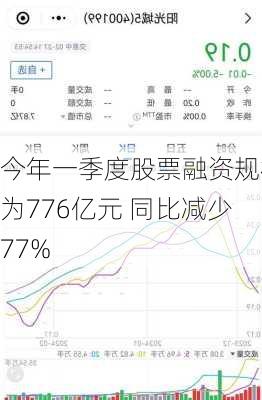 今年一季度股票融资规模为776亿元 同比减少77%