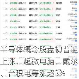 半导体概念股盘初普遍上涨，超微电脑、戴尔、台积电等涨超3%