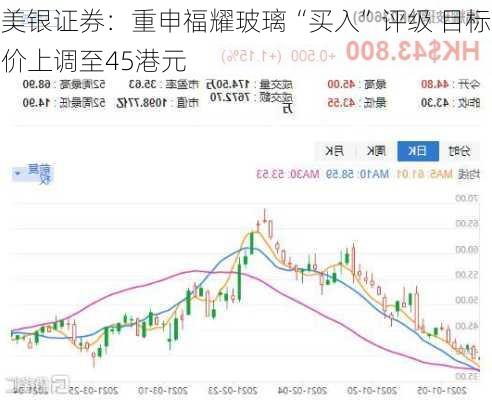 美银证券：重申福耀玻璃“买入”评级 目标价上调至45港元