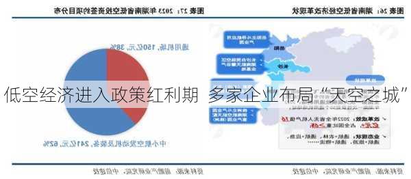 低空经济进入政策红利期  多家企业布局“天空之城”