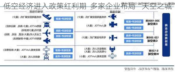 低空经济进入政策红利期  多家企业布局“天空之城”