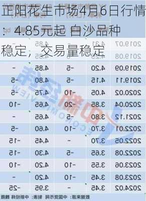 正阳花生市场4月6日行情：4.85元起 白沙品种稳定，交易量稳定