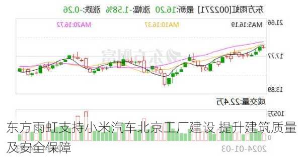 东方雨虹支持小米汽车北京工厂建设 提升建筑质量及安全保障