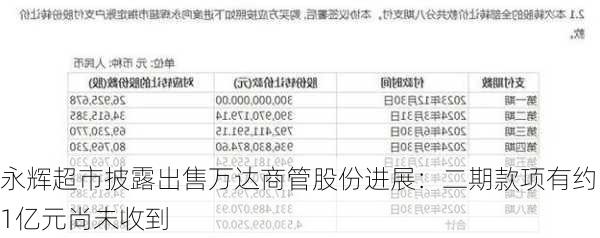 永辉超市披露出售万达商管股份进展：二期款项有约1亿元尚未收到