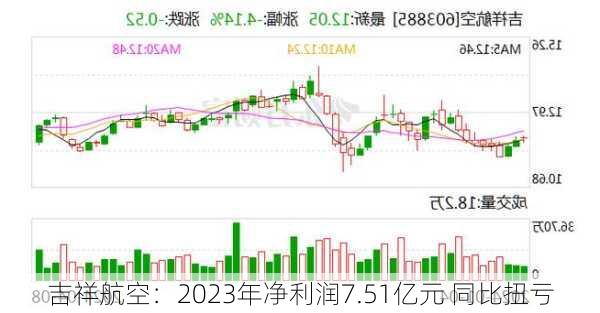 吉祥航空：2023年净利润7.51亿元 同比扭亏