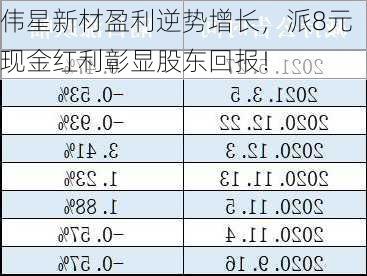 伟星新材盈利逆势增长，派8元现金红利彰显股东回报！