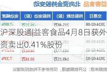 沪深股通|益客食品4月8日获外资卖出0.41%股份