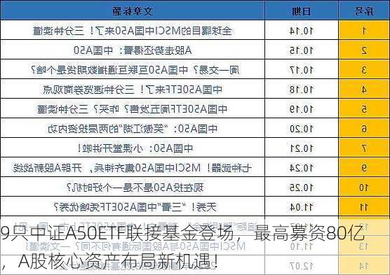 9只中证A50ETF联接基金登场，最高募资80亿，A股核心资产布局新机遇！