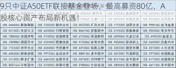 9只中证A50ETF联接基金登场，最高募资80亿，A股核心资产布局新机遇！