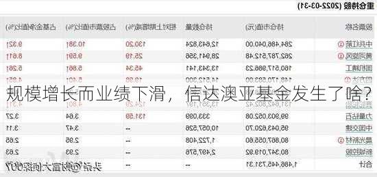 规模增长而业绩下滑，信达澳亚基金发生了啥？