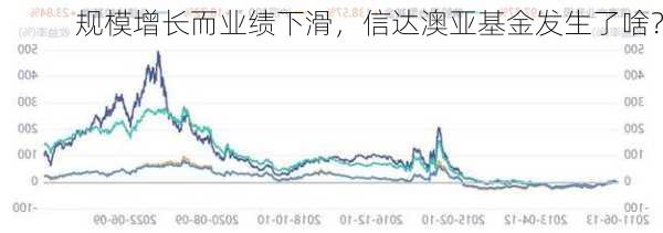 规模增长而业绩下滑，信达澳亚基金发生了啥？