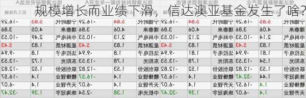 规模增长而业绩下滑，信达澳亚基金发生了啥？