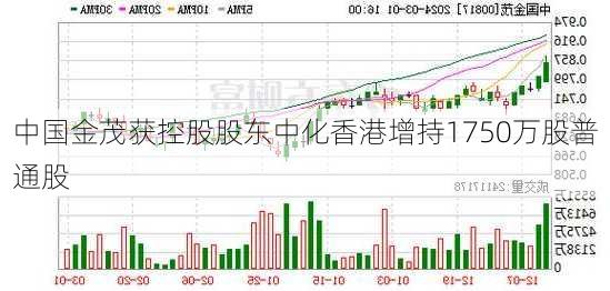 中国金茂获控股股东中化香港增持1750万股普通股