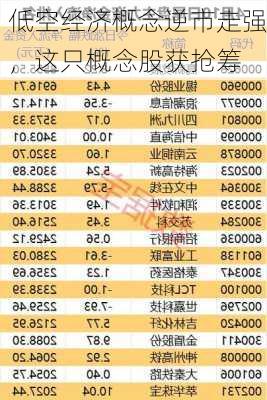 低空经济概念逆市走强，这只概念股获抢筹