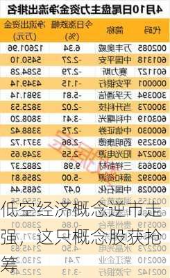 低空经济概念逆市走强，这只概念股获抢筹