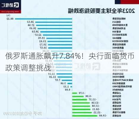 俄罗斯通胀飙升7.84%！央行面临货币政策调整挑战