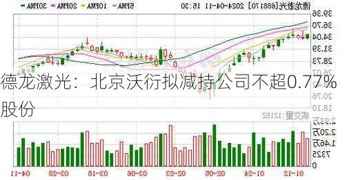 德龙激光：北京沃衍拟减持公司不超0.77%股份