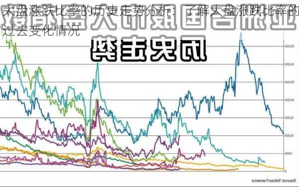 大盘涨跌比率的历史走势分析：了解大盘涨跌比率的过去变化情况