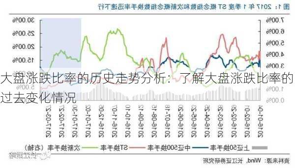 大盘涨跌比率的历史走势分析：了解大盘涨跌比率的过去变化情况