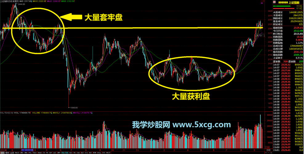 . 基本面分析方法与大盘指数涨跌 - 利用基本面分析方法研究大盘指数涨跌