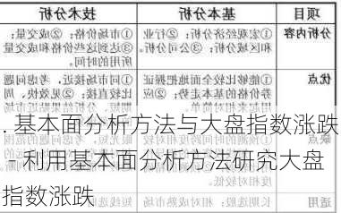 . 基本面分析方法与大盘指数涨跌 - 利用基本面分析方法研究大盘指数涨跌