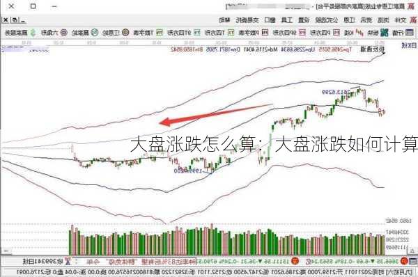 大盘涨跌怎么算：大盘涨跌如何计算