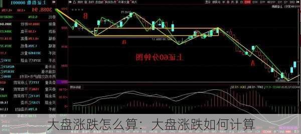 大盘涨跌怎么算：大盘涨跌如何计算