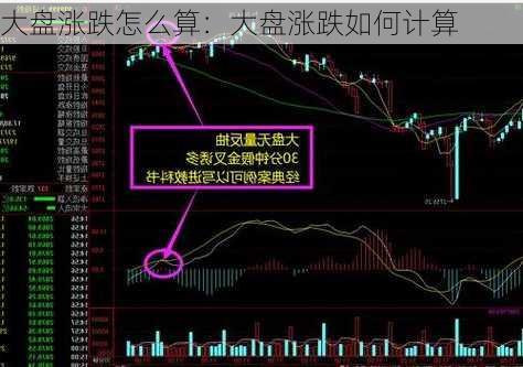 大盘涨跌怎么算：大盘涨跌如何计算