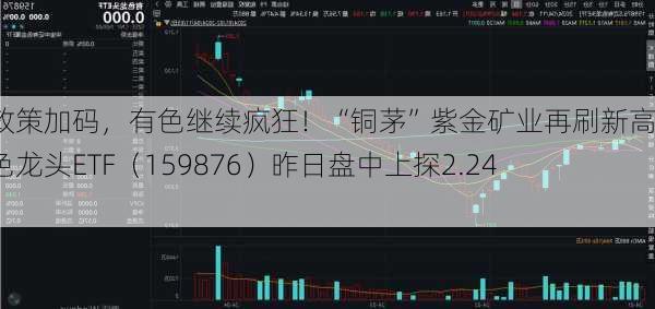 重磅政策加码，有色继续疯狂！“铜茅”紫金矿业再刷新高，有色龙头ETF（159876）昨日盘中上探2.24%