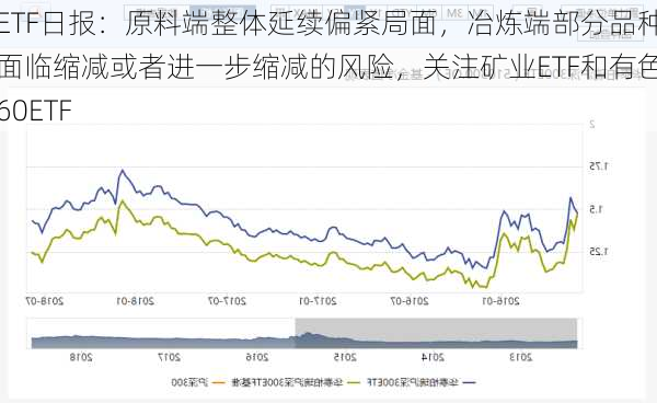 ETF日报：原料端整体延续偏紧局面，冶炼端部分品种面临缩减或者进一步缩减的风险，关注矿业ETF和有色60ETF