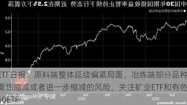 ETF日报：原料端整体延续偏紧局面，冶炼端部分品种面临缩减或者进一步缩减的风险，关注矿业ETF和有色60ETF