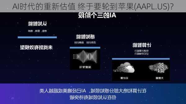 AI时代的重新估值 终于要轮到苹果(AAPL.US)？