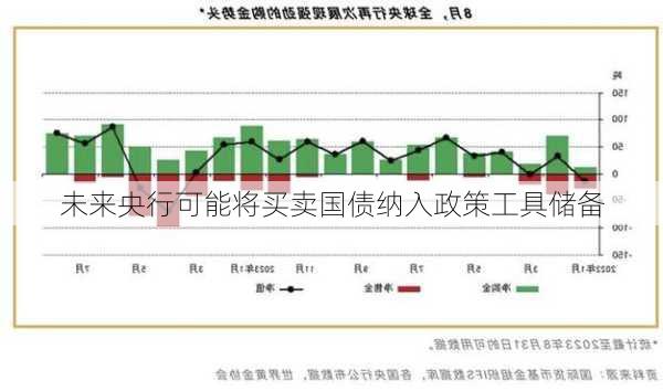 未来央行可能将买卖国债纳入政策工具储备