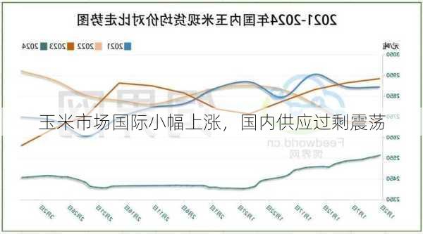 玉米市场国际小幅上涨，国内供应过剩震荡