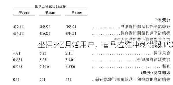 坐拥3亿月活用户，喜马拉雅冲刺港股IPO