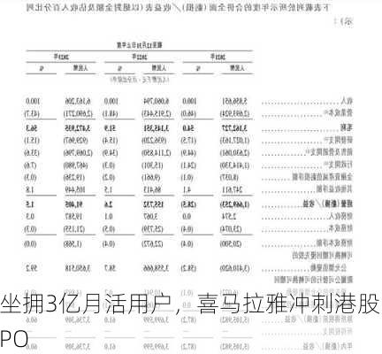 坐拥3亿月活用户，喜马拉雅冲刺港股IPO