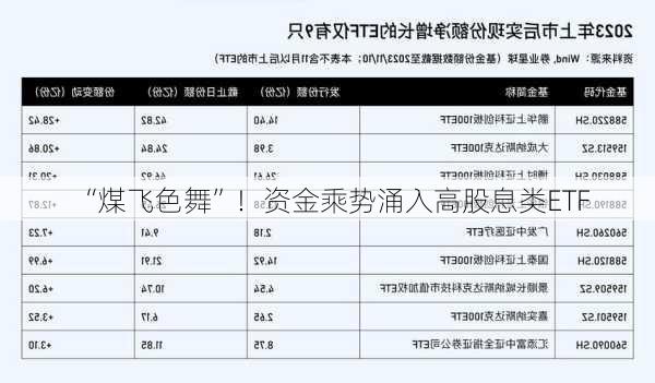 “煤飞色舞”！资金乘势涌入高股息类ETF