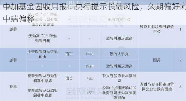 中加基金固收周报：央行提示长债风险，久期偏好向中端偏移